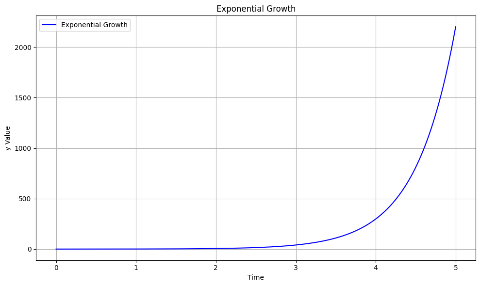 Exponential